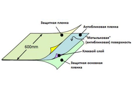 Антибликовая пленка MM с клеевой основой